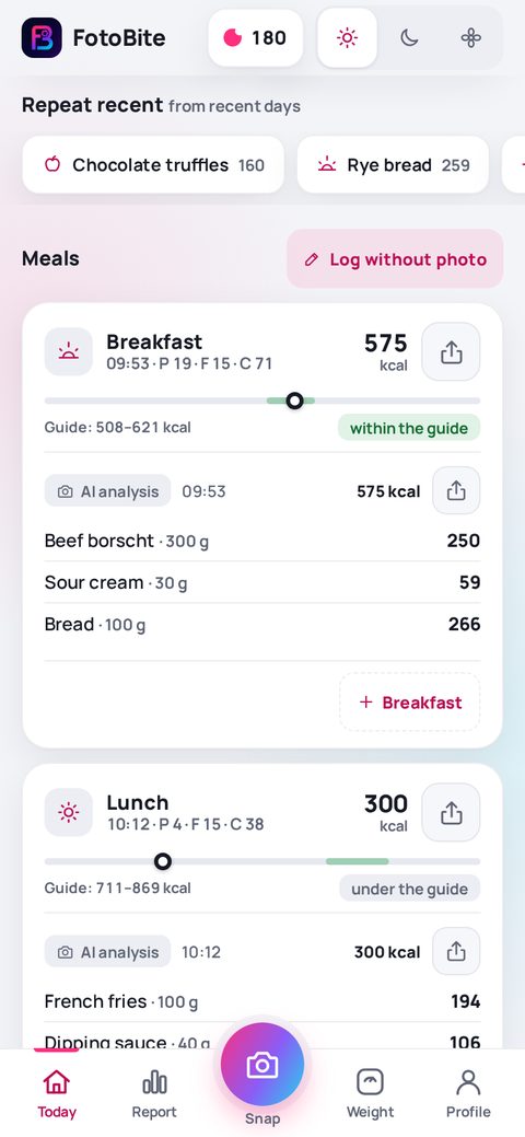 The FotoBite Today screen: meals, each with its own calorie guide