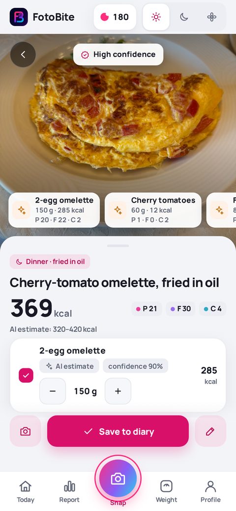 FotoBite analysis draft: 2-egg omelette — 150 g, 285 kcal; Cherry tomatoes — 60 g, 12 kcal; Frying oil — 8 g, 72 kcal. Total 369 kcal.