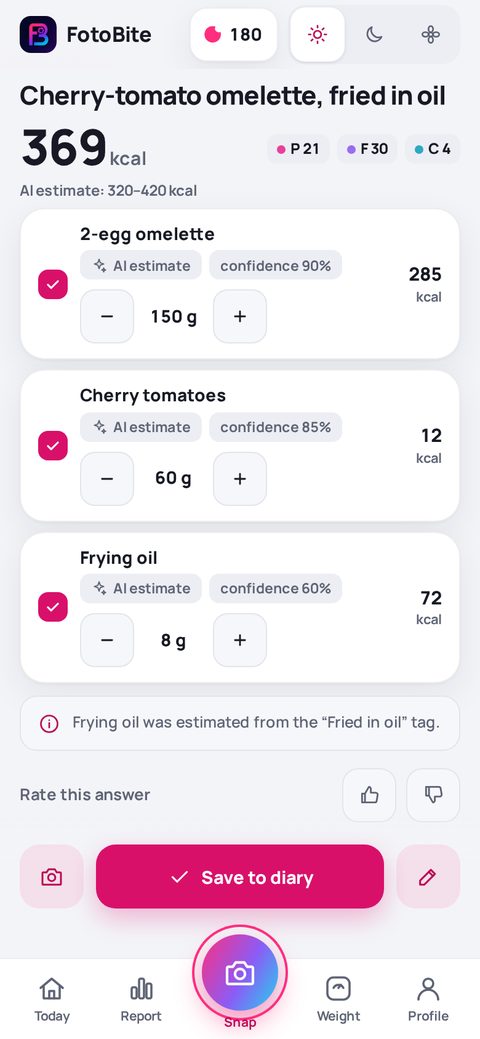 A FotoBite draft: frying oil, 8 g and 72 kcal, on its own line, with a note that it was estimated from the "Fried in oil" tag