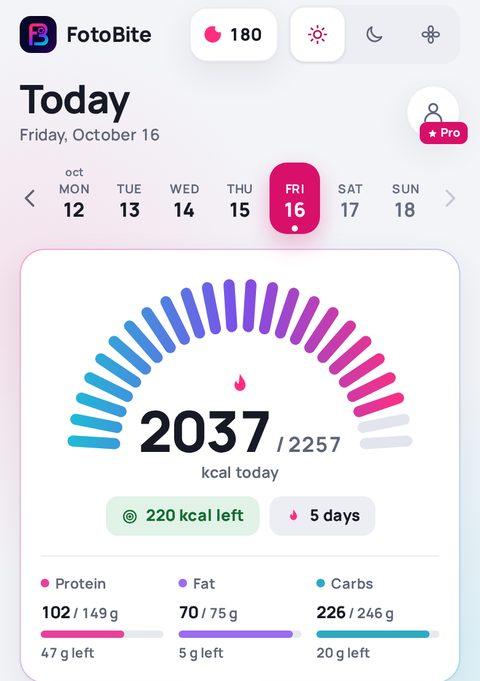 The FotoBite Today screen: calories for the day against the target, what is left, and the macros left (demo data)
