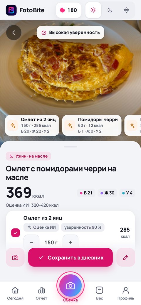 Черновик анализа в FotoBite: Омлет из 2 яиц — 150 г, 285 ккал; Помидоры черри — 60 г, 12 ккал; Масло для жарки — 8 г, 72 ккал. Всего 369 ккал.